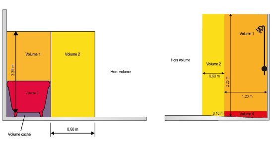 volume - salle de bains - nfc15-100