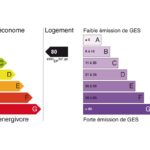 DPE : Diagnostic de Performance Energétique