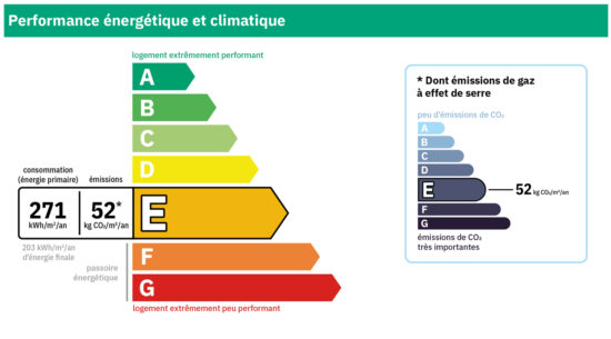 exemple d'étiquette energie-climat d'un dpe